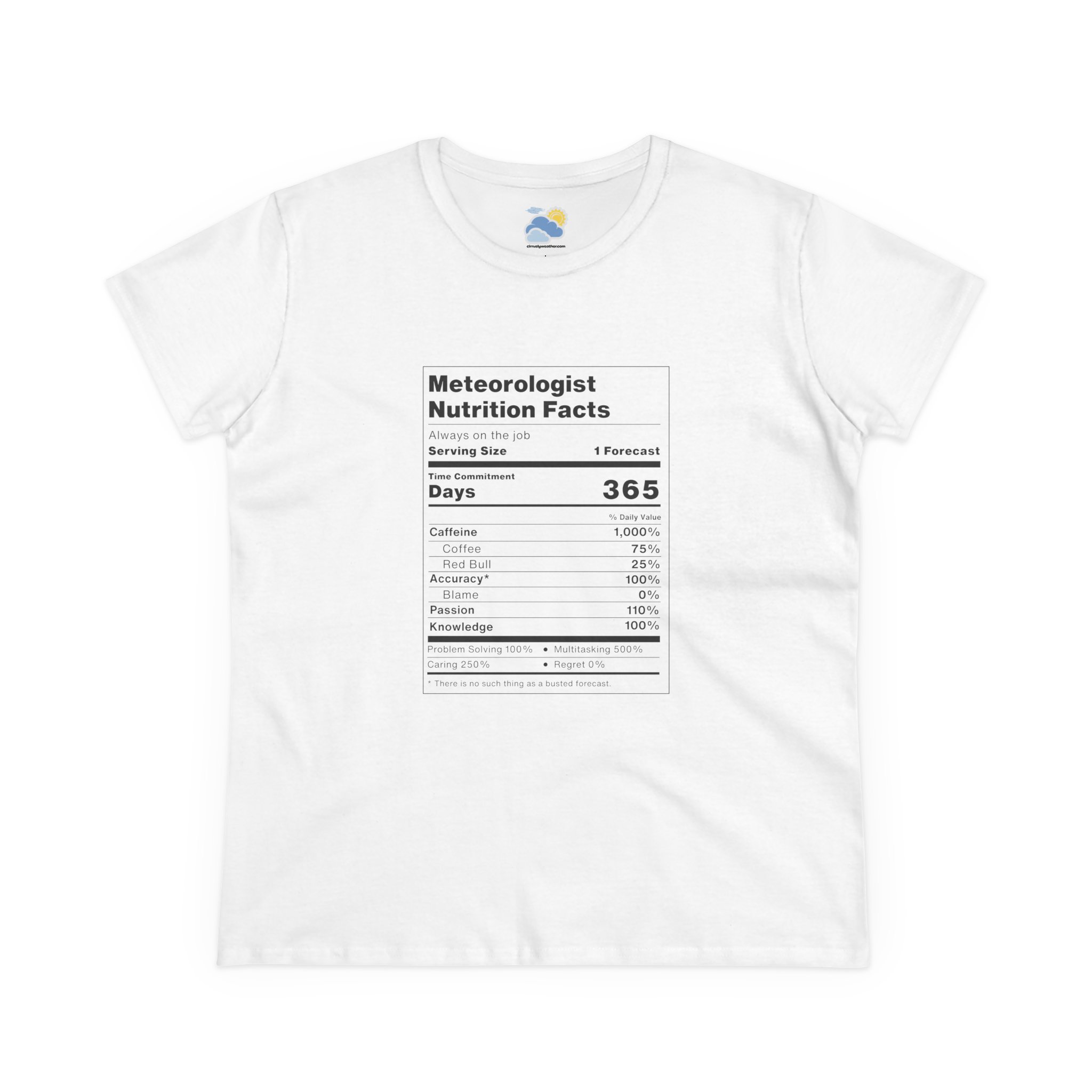 Meteorologist Nutrition Facts Women