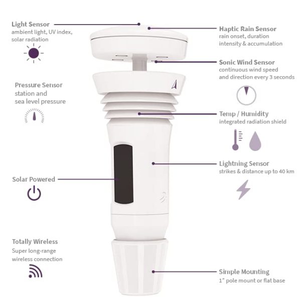 Tempest Weather System - Image 3