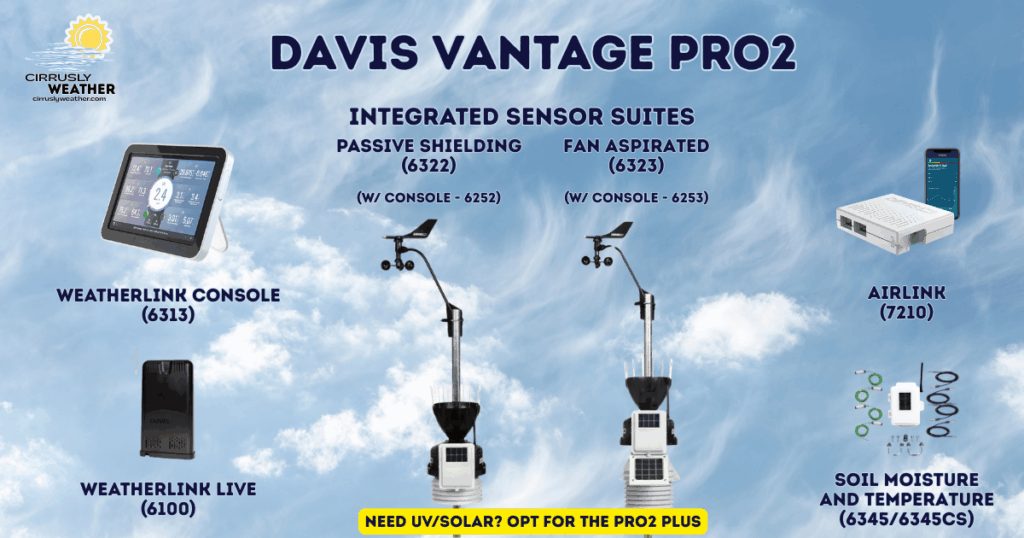 Davis Vantage Pro2 options