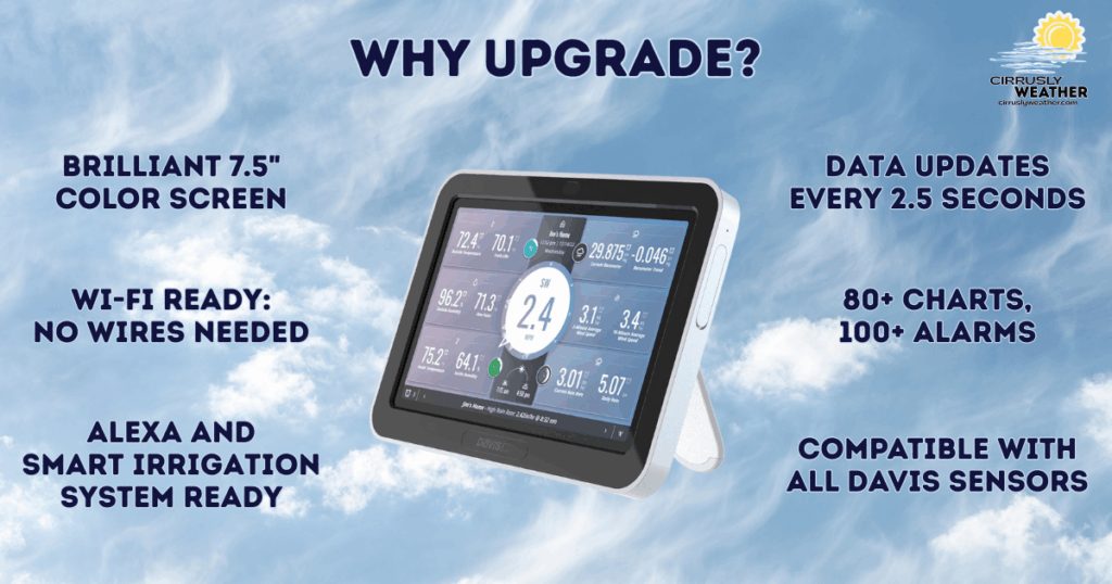 Davis WeatherLink Console features