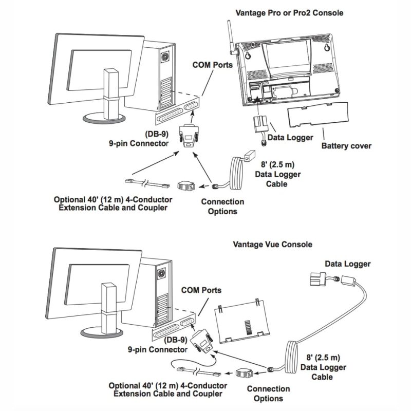 Davis WeatherLink Serial Data Logger (6510SER) installation diagram