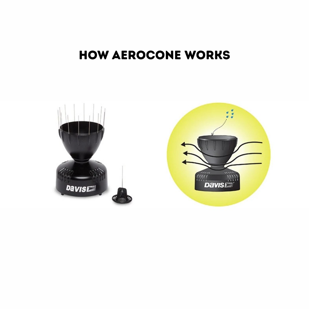 How Aerocone works