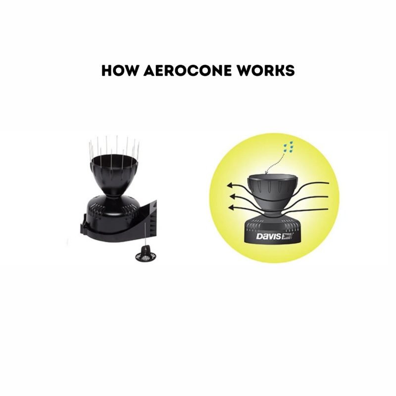How Aerocone works